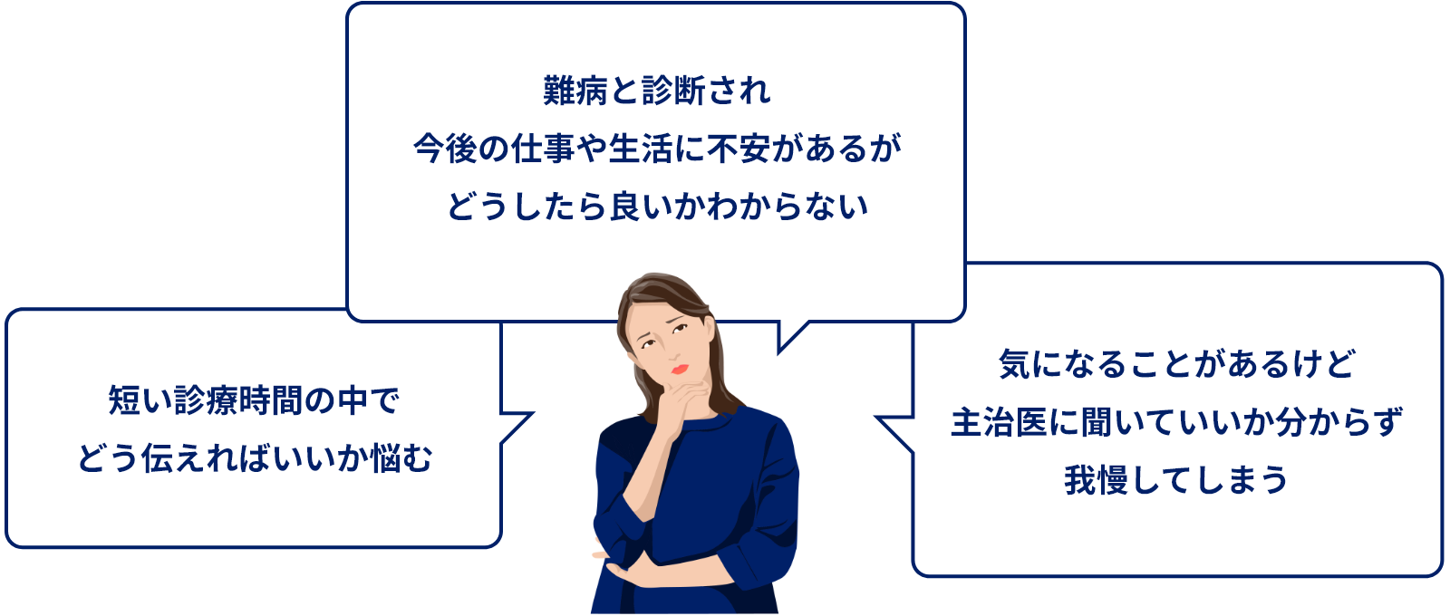 難病と診断され今後の仕事や生活に不安があるがどうしたら良いかわからない／短い診療時間の中でどう伝えればいいか悩む／気になることがあるけど主治医に聞いていいか分からず我慢してしまう