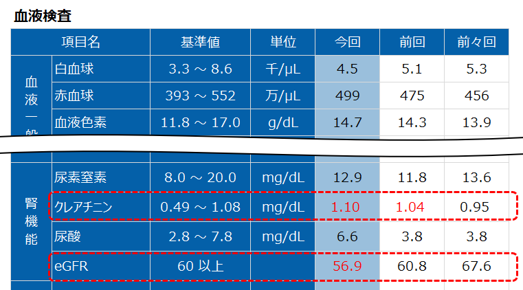 血液検査