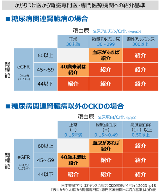 紹介基準