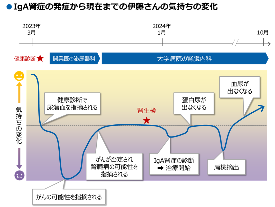 経緯