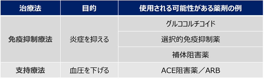 C3腎症の治療薬