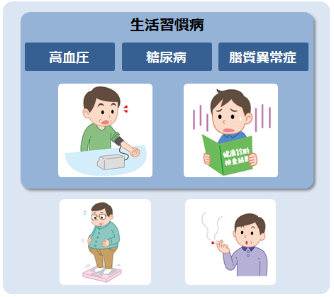 非免疫学的要因
