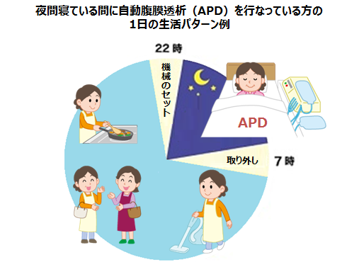 APDの1日の生活パターン
