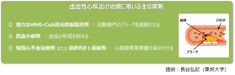 IHDの治療薬
