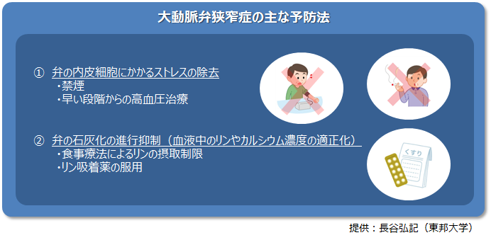 予防法