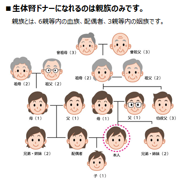 親族