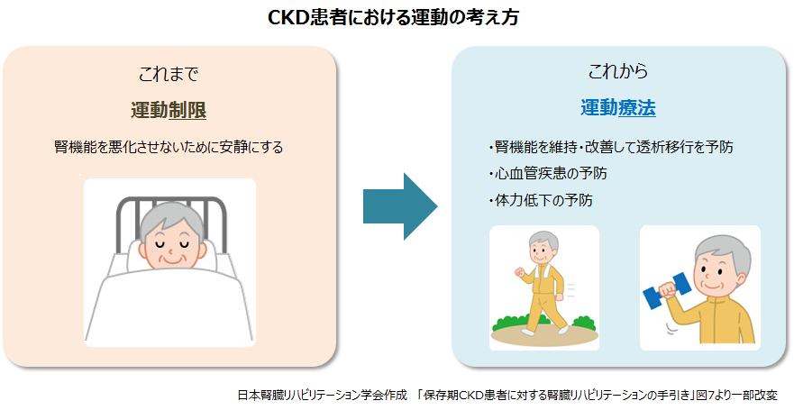CKD患者における運動の考え方