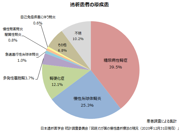 アップルウォッチフィットネス