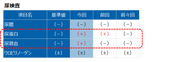 尿検査