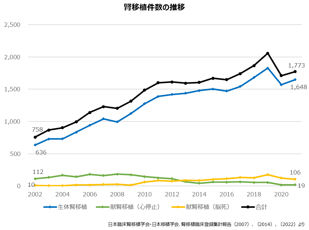腎移植感染症マニュアル | 後藤憲彦, NPO法人日本移植未来